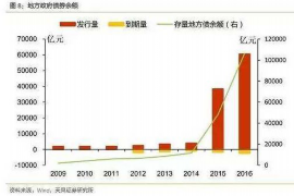 正安专业要账公司如何查找老赖？